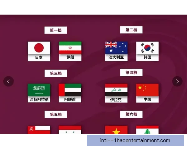 世界杯预选赛战况分析十大关键要点 关注各大洲竞争态势与热门球队动态